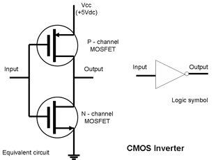 CMOS (Compementary MOSFET)Inverter