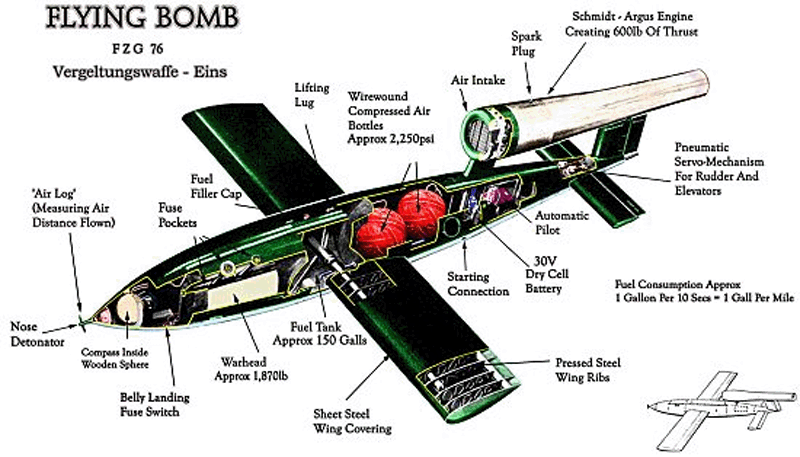 V-1 Missile Diagram