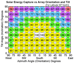Solar Energy Capture