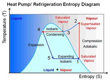 Heat Pump Entropy Diagram