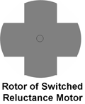 Rotor of Switched Reluctance Motor